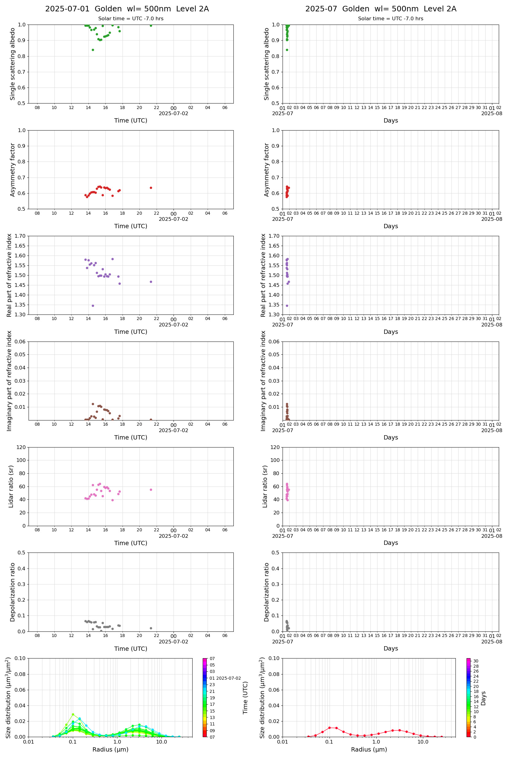 ESR-MRI_v2-1_L2A_Golden_pom01_20250701.jpg