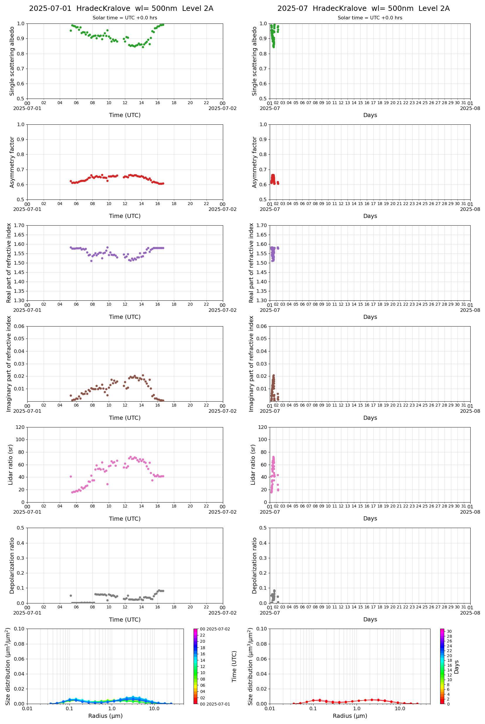ESR-MRI_v2-1_L2A_HradecKralove_pom02_20250701.jpg