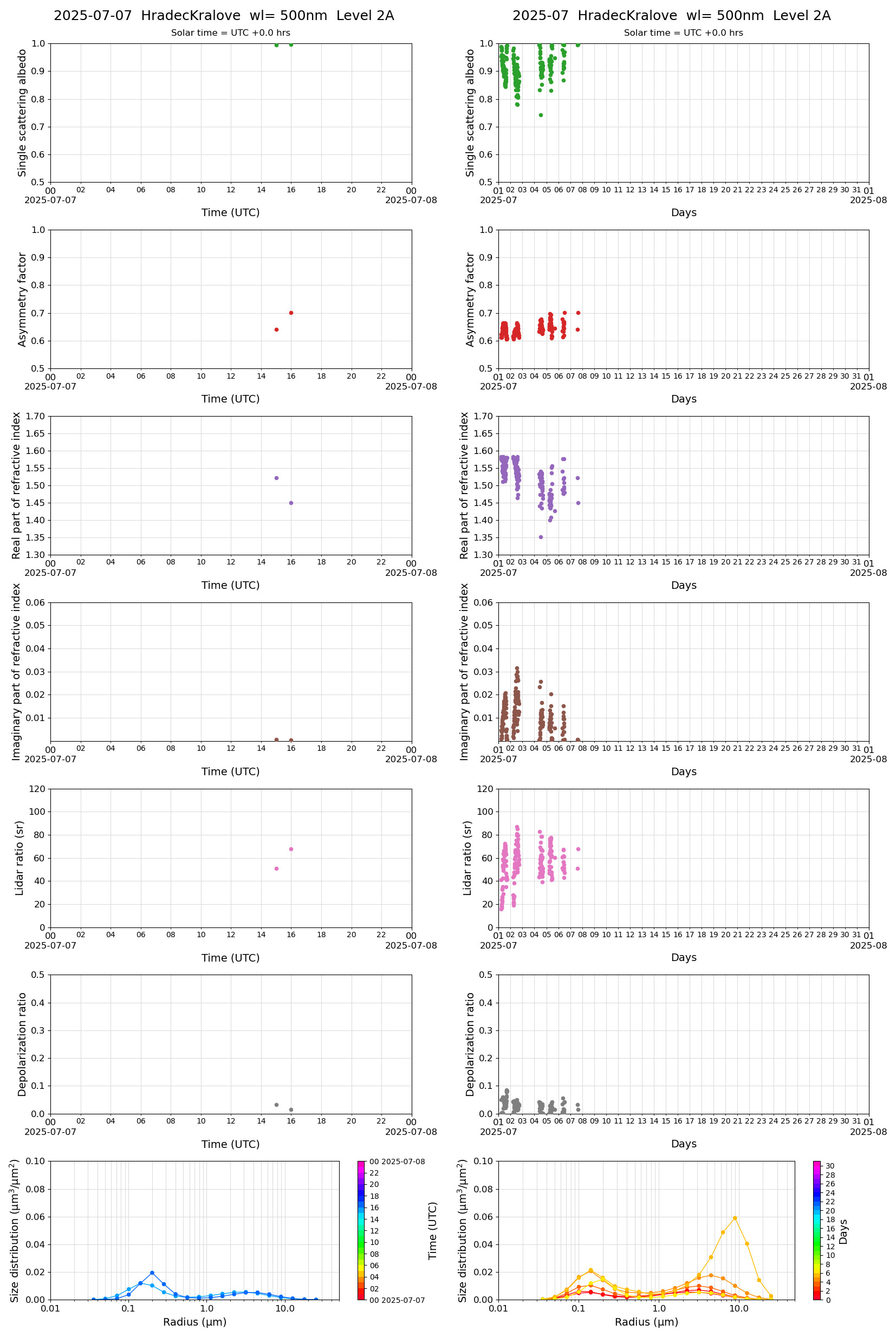 ESR-MRI_v2-1_L2A_HradecKralove_pom02_20250707.jpg