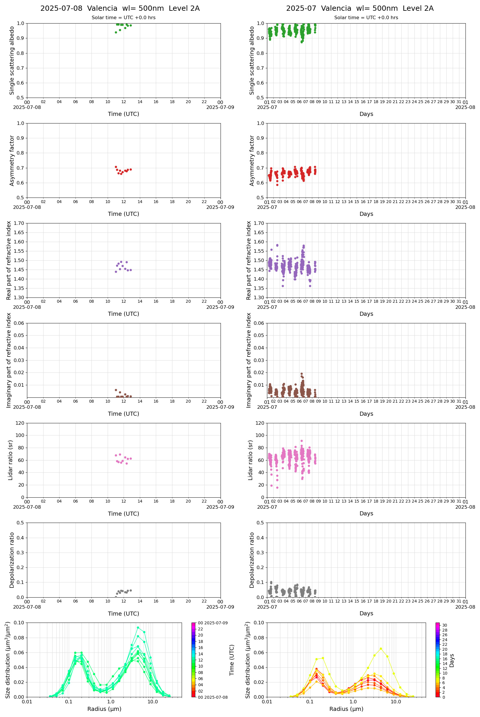 ESR-MRI_v2-1_L2A_Valencia_pom02_20250708.jpg