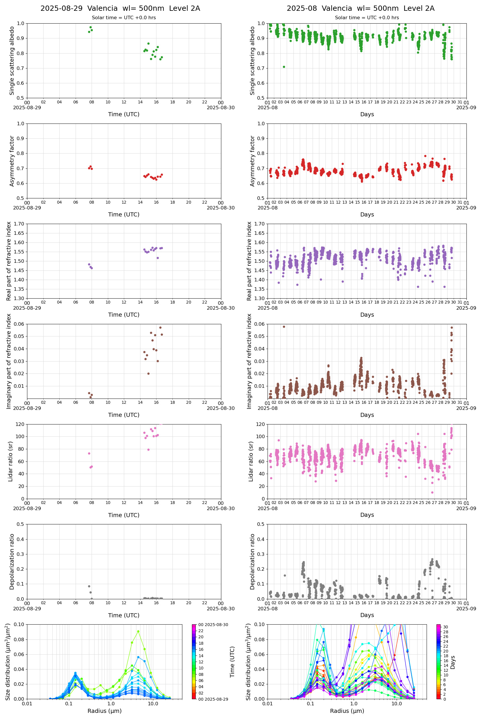 ESR-MRI_v2-1_L2A_Valencia_pom02_20250829.jpg