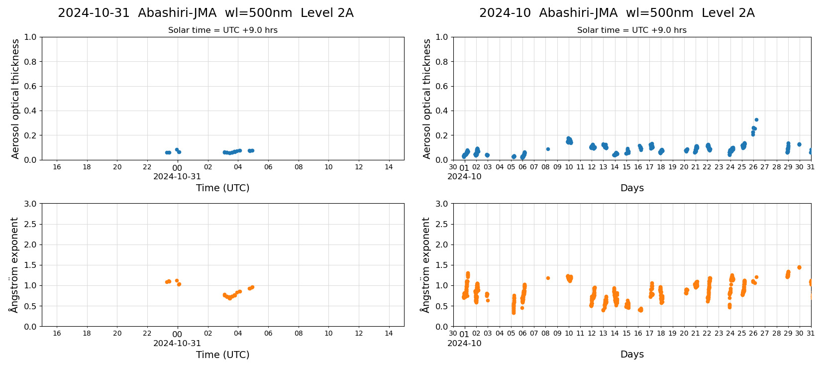 ESR-sunrad_v0.9-1_L2A_Abashiri-JMA_pom02_20241031.jpg