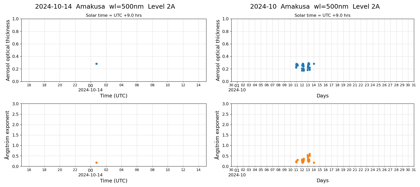 ESR-sunrad_v0.9-1_L2A_Amakusa_pom02_20241014.jpg