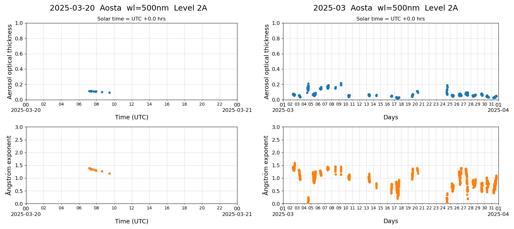 ESR-sunrad_v0.9-1_L2A_Aosta_pom02_20250320.jpg