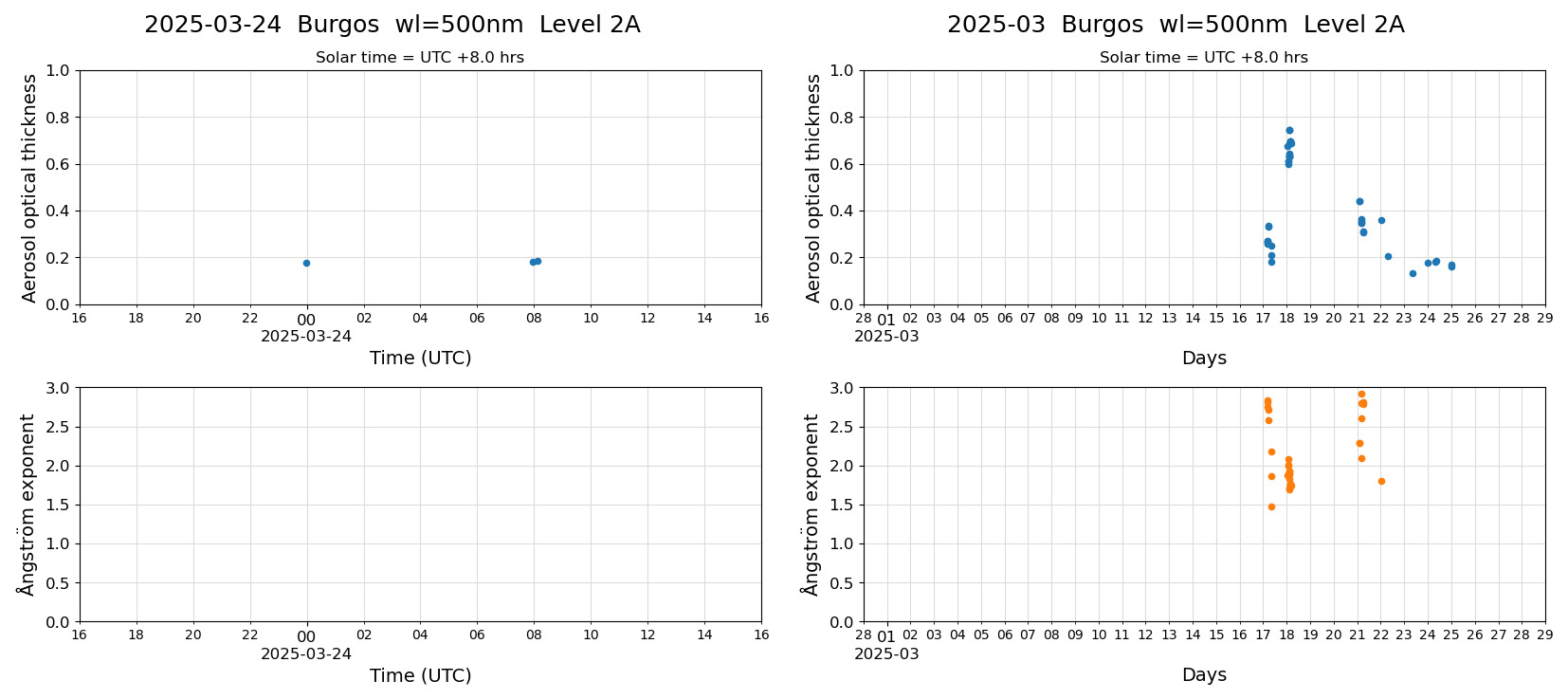 ESR-sunrad_v0.9-1_L2A_Burgos_pom02_20250324.jpg