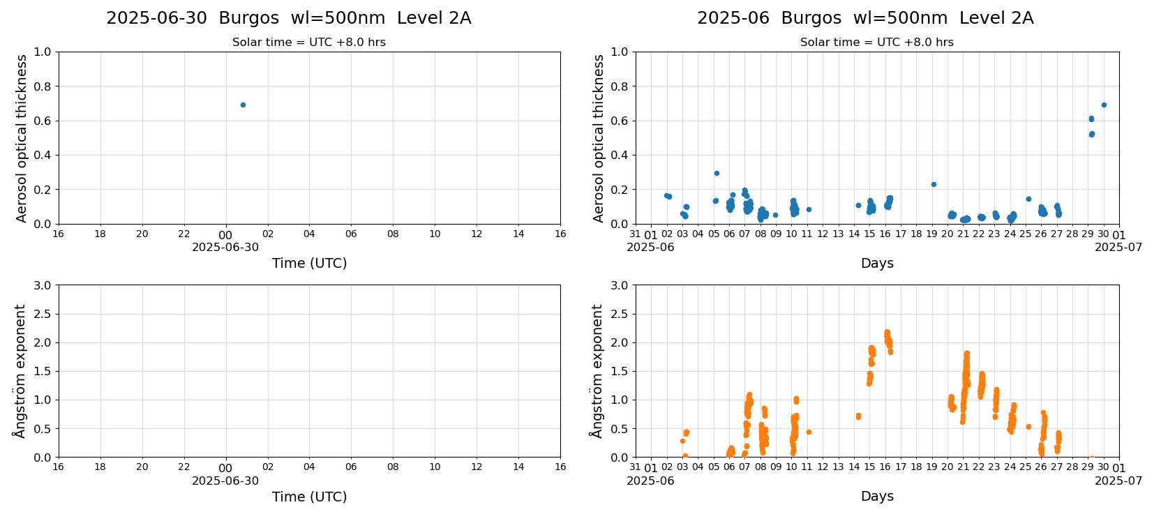 ESR-sunrad_v0.9-1_L2A_Burgos_pom02_20250630.jpg