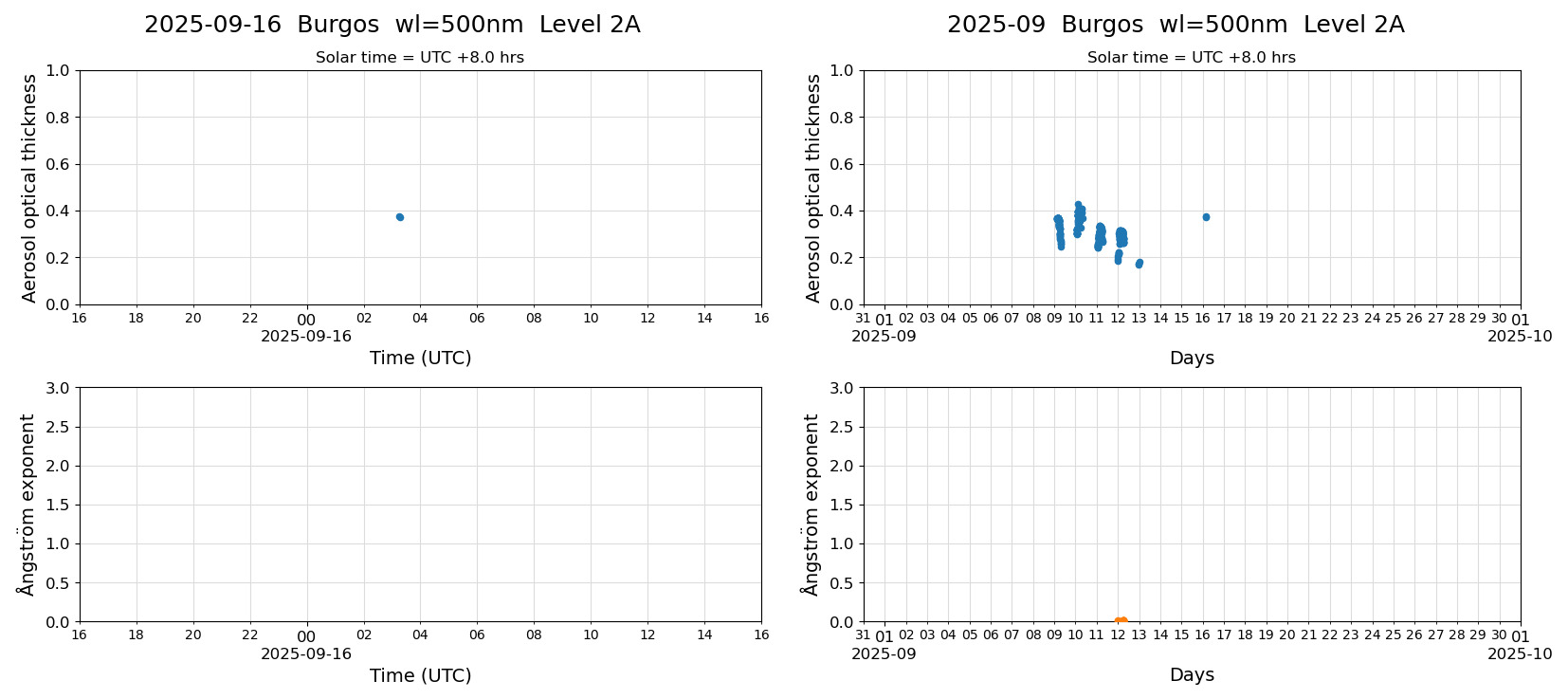 ESR-sunrad_v0.9-1_L2A_Burgos_pom02_20250916.jpg