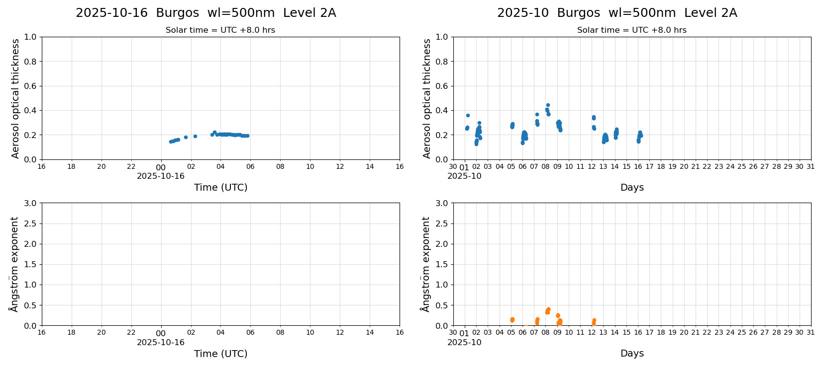 ESR-sunrad_v0.9-1_L2A_Burgos_pom02_20251016.jpg