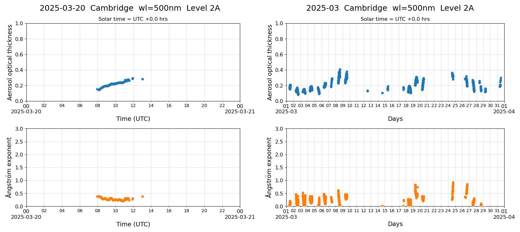 ESR-sunrad_v0.9-1_L2A_Cambridge_pom01_20250320.jpg