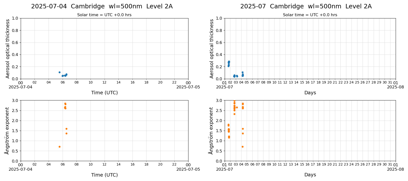 ESR-sunrad_v0.9-1_L2A_Cambridge_pom01_20250704.jpg