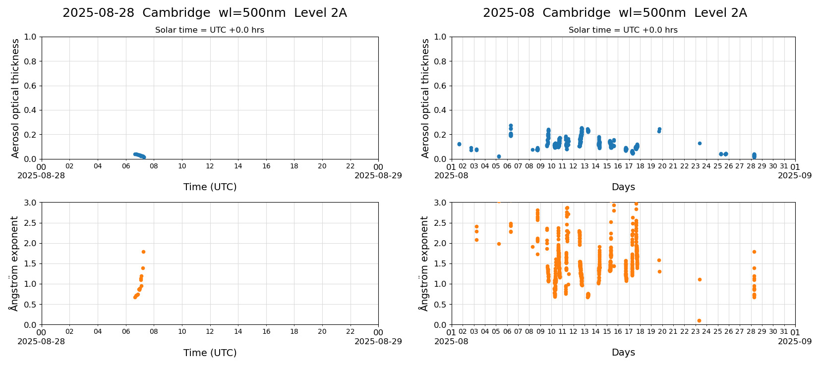 ESR-sunrad_v0.9-1_L2A_Cambridge_pom01_20250828.jpg