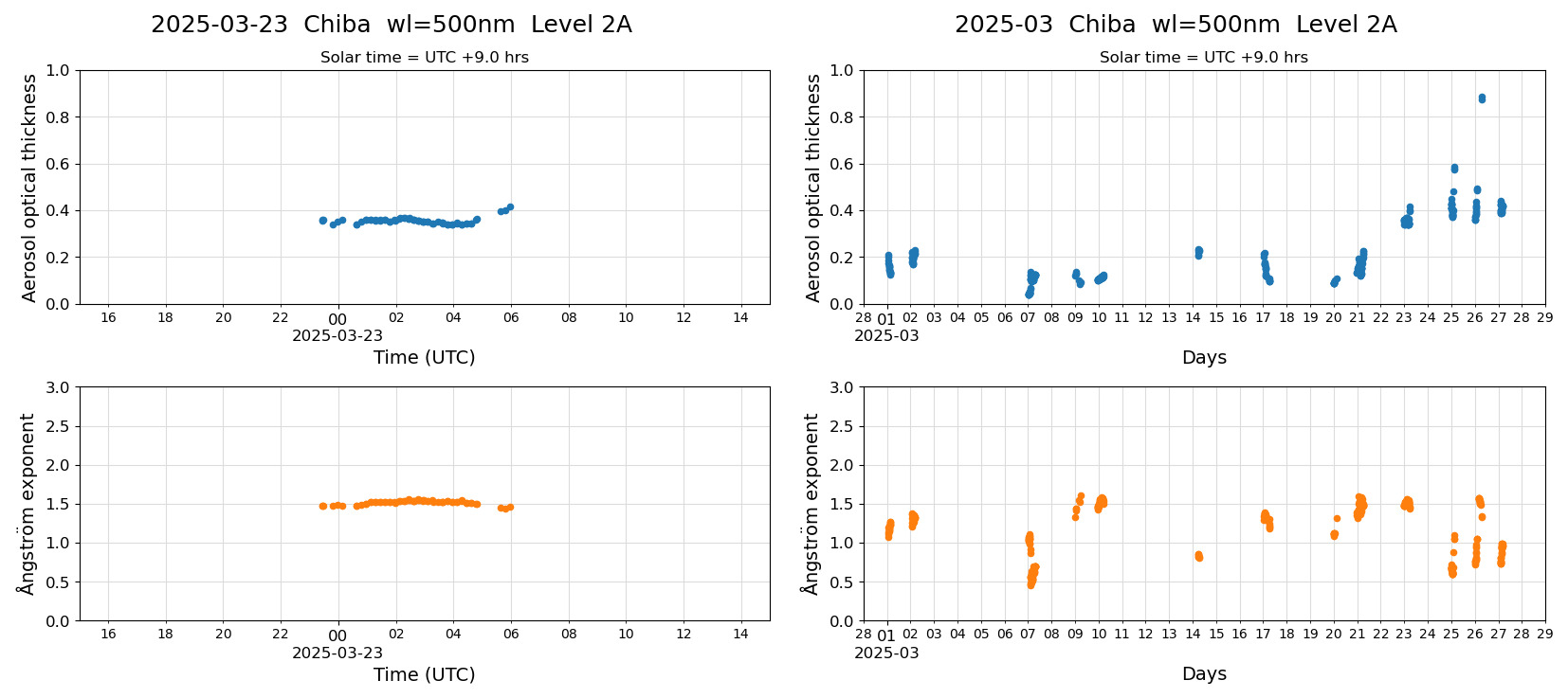 ESR-sunrad_v0.9-1_L2A_Chiba_pom02_20250323.jpg