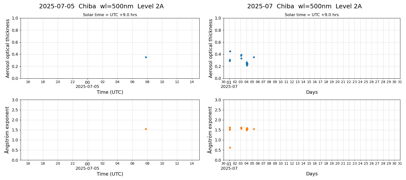 ESR-sunrad_v0.9-1_L2A_Chiba_pom02_20250705.jpg