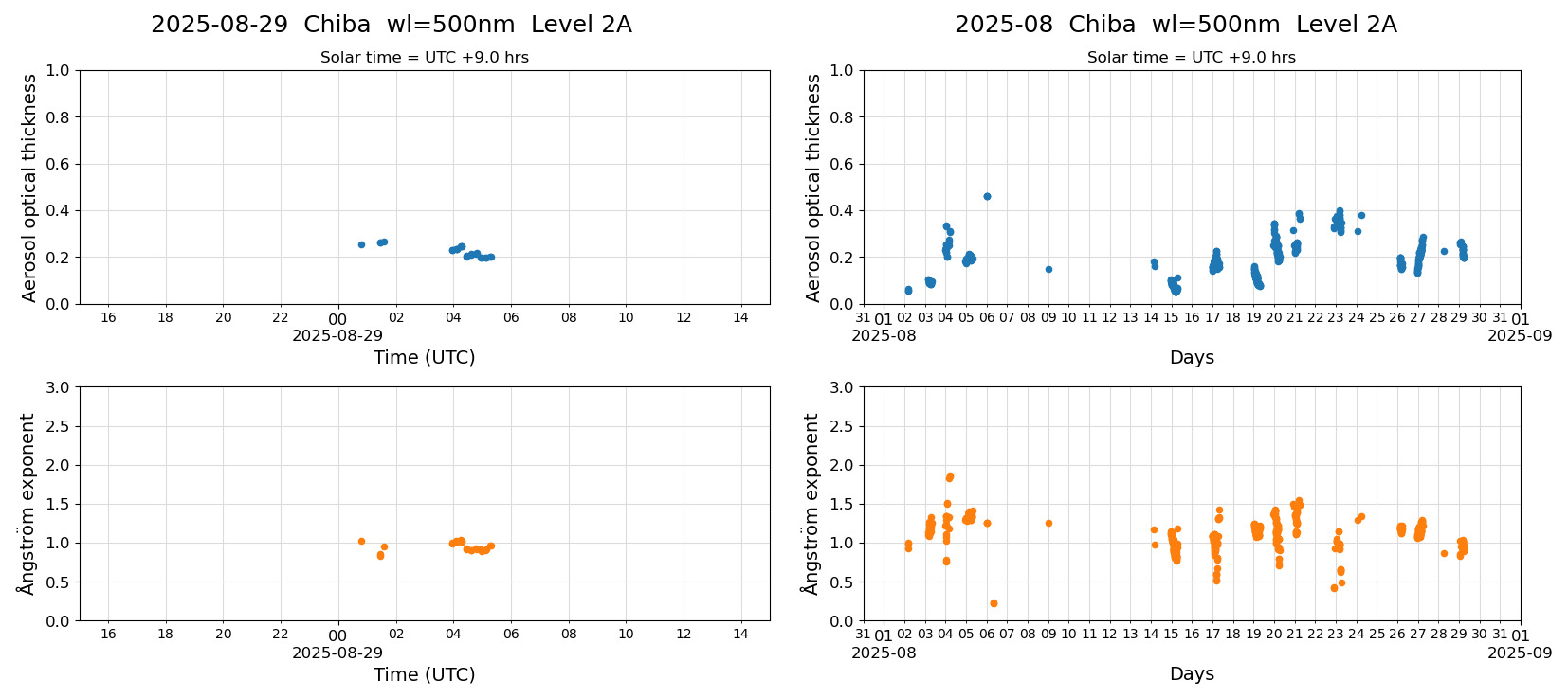 ESR-sunrad_v0.9-1_L2A_Chiba_pom02_20250829.jpg