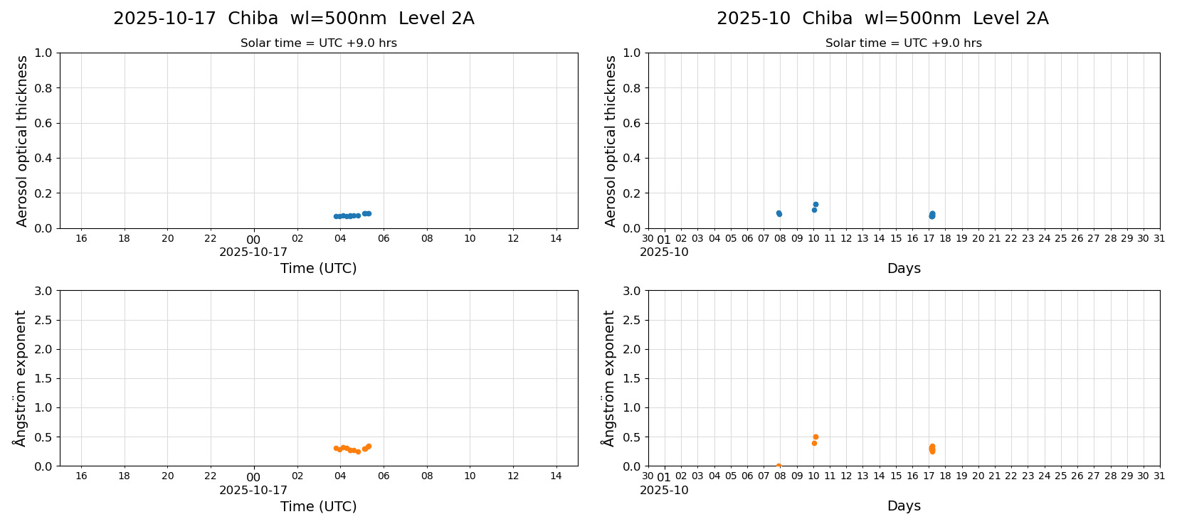 ESR-sunrad_v0.9-1_L2A_Chiba_pom02_20251017.jpg