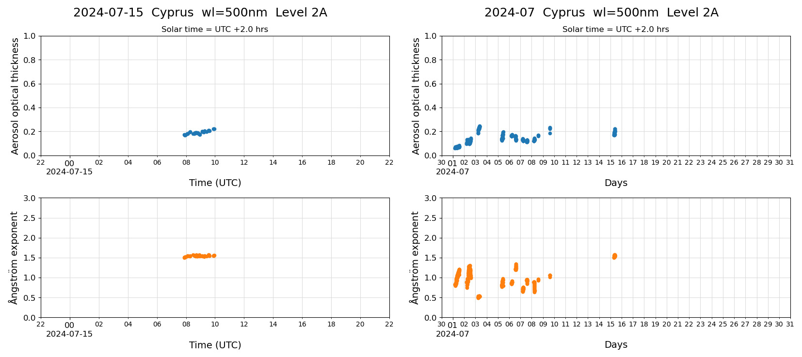 ESR-sunrad_v0.9-1_L2A_Cyprus_pom02_20240715.jpg