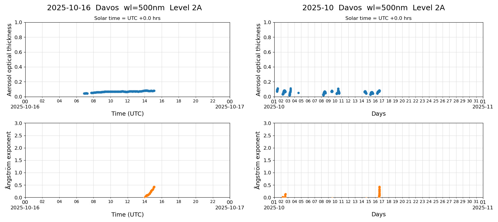 ESR-sunrad_v0.9-1_L2A_Davos_pom01-moon_20251016.jpg