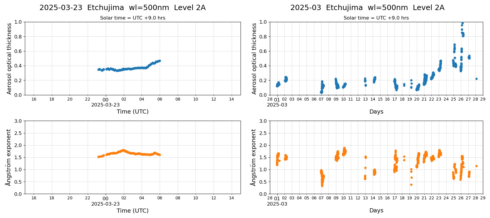 ESR-sunrad_v0.9-1_L2A_Etchujima_pom01_20250323.jpg