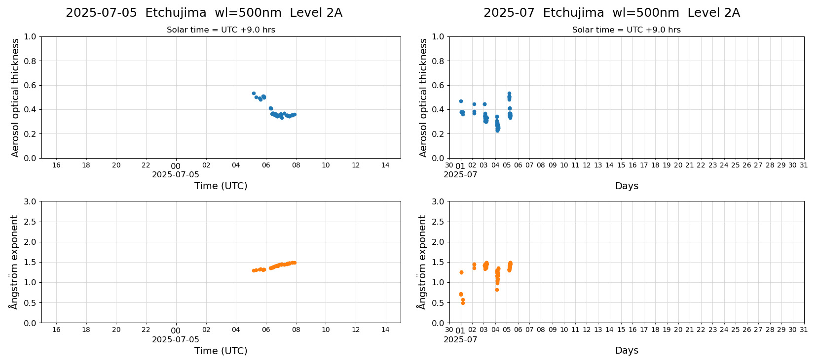 ESR-sunrad_v0.9-1_L2A_Etchujima_pom01_20250705.jpg