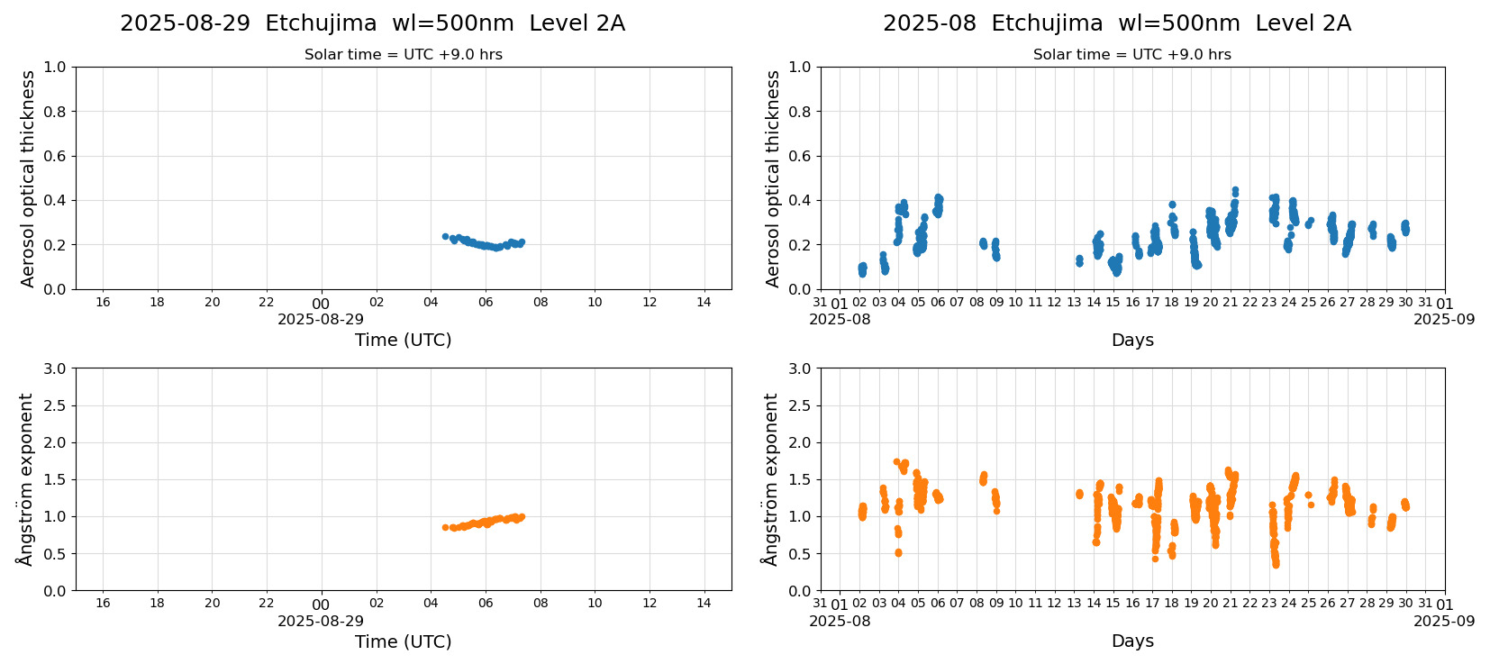 ESR-sunrad_v0.9-1_L2A_Etchujima_pom01_20250829.jpg