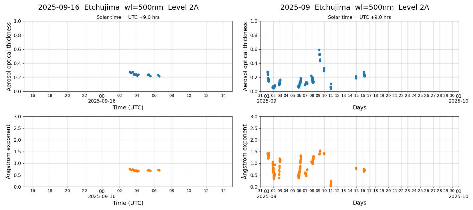 ESR-sunrad_v0.9-1_L2A_Etchujima_pom01_20250916.jpg