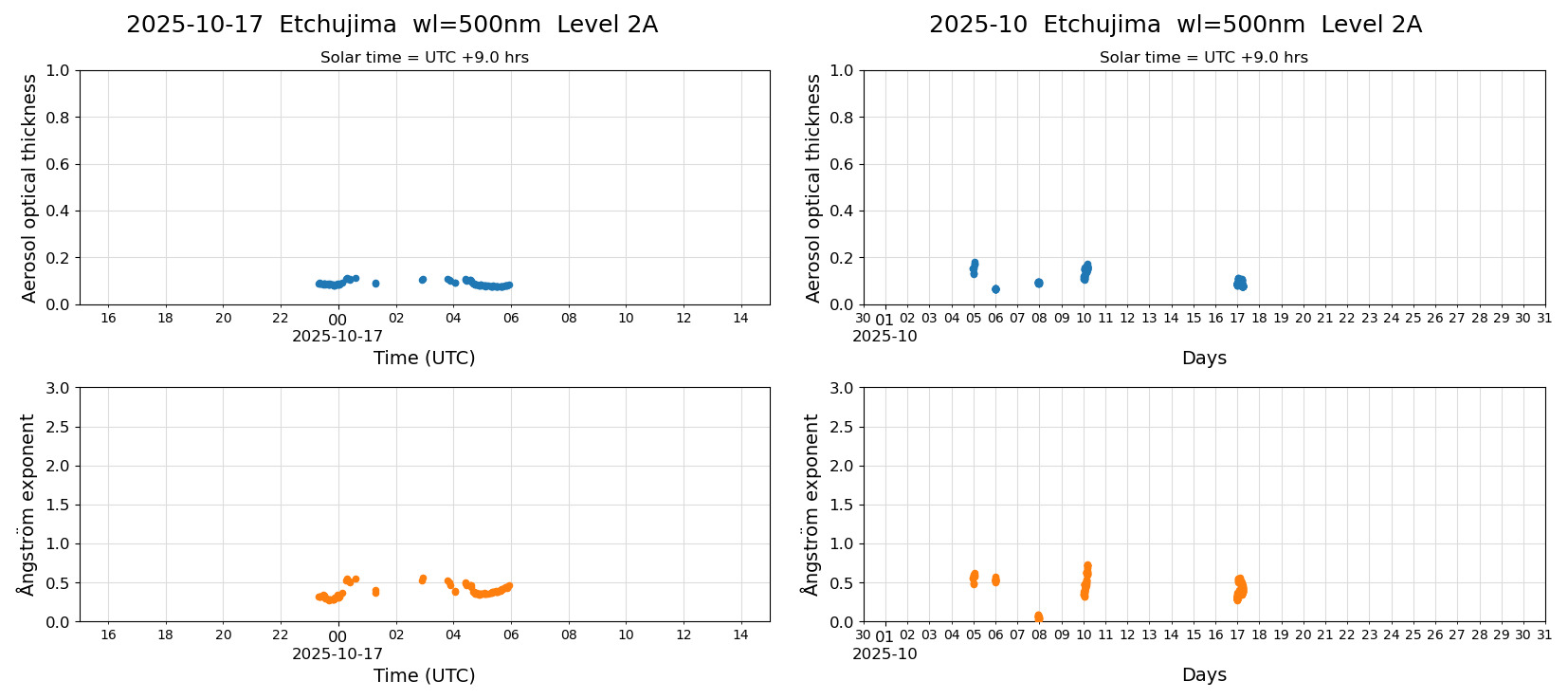 ESR-sunrad_v0.9-1_L2A_Etchujima_pom01_20251017.jpg