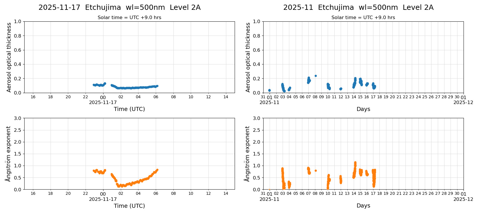 ESR-sunrad_v0.9-1_L2A_Etchujima_pom01_20251117.jpg