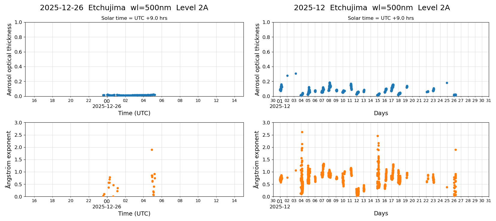 ESR-sunrad_v0.9-1_L2A_Etchujima_pom01_20251226.jpg