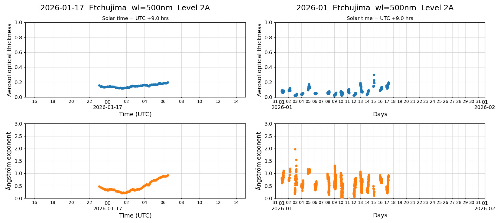 ESR-sunrad_v0.9-1_L2A_Etchujima_pom01_20260117.jpg