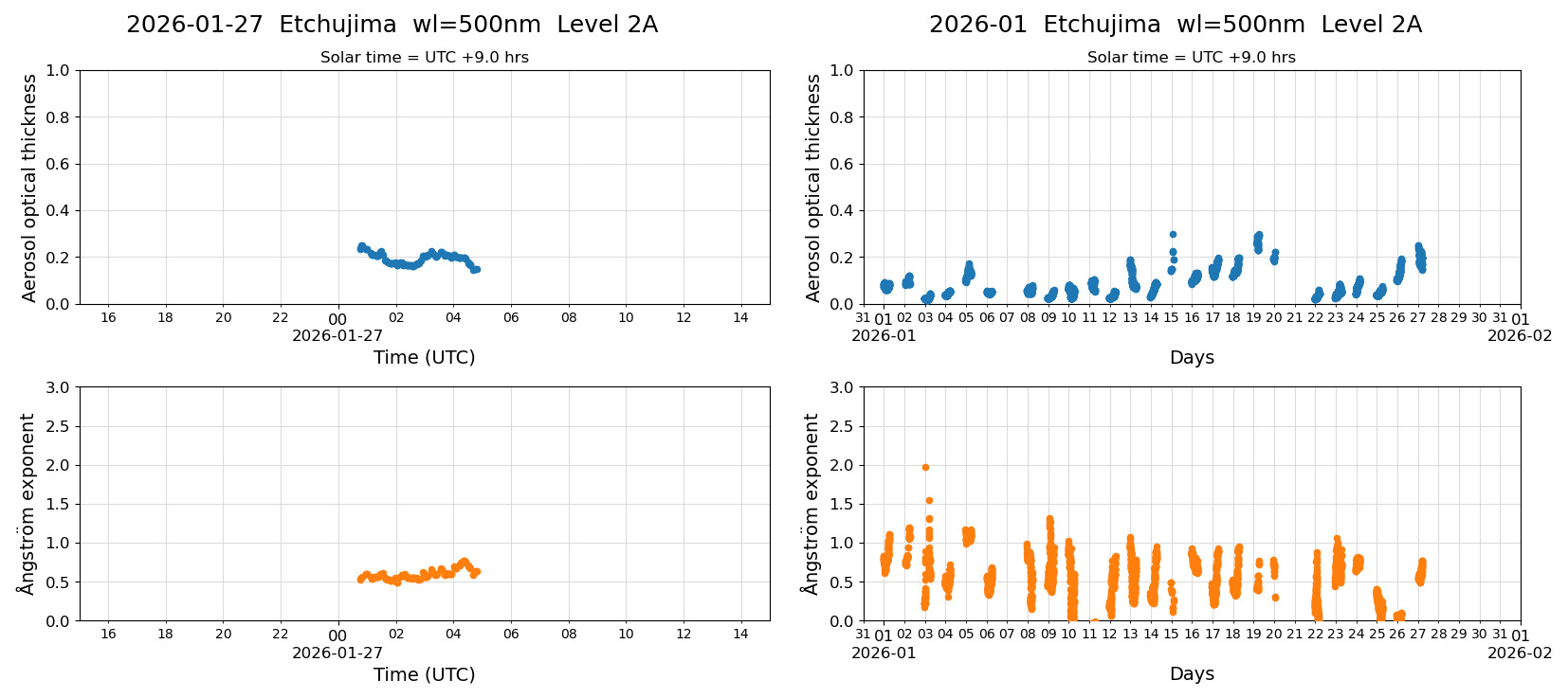 ESR-sunrad_v0.9-1_L2A_Etchujima_pom01_20260127.jpg