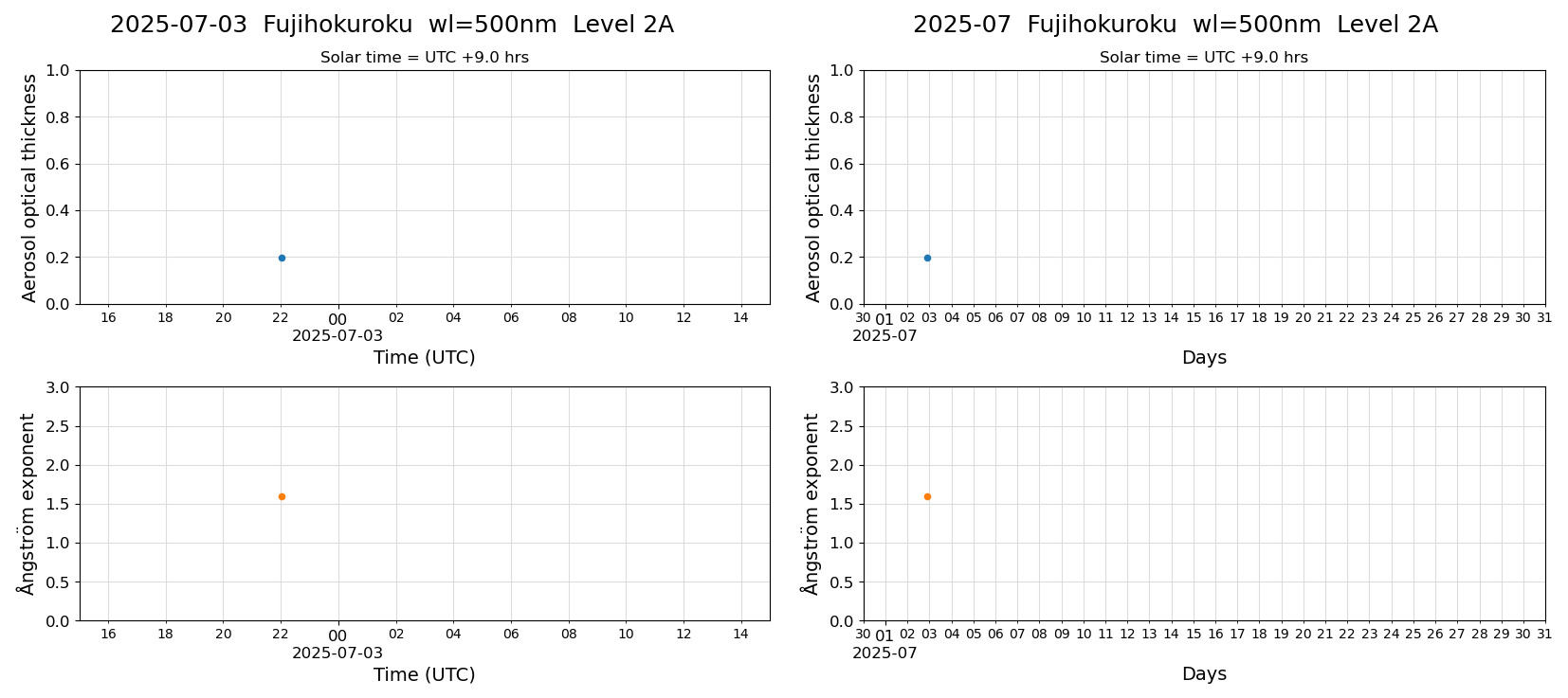 ESR-sunrad_v0.9-1_L2A_Fujihokuroku_pom02_20250703.jpg