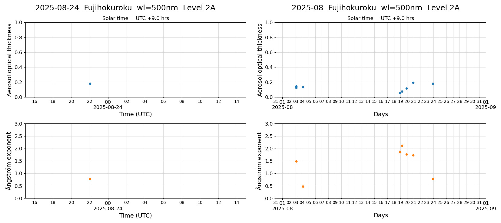 ESR-sunrad_v0.9-1_L2A_Fujihokuroku_pom02_20250824.jpg