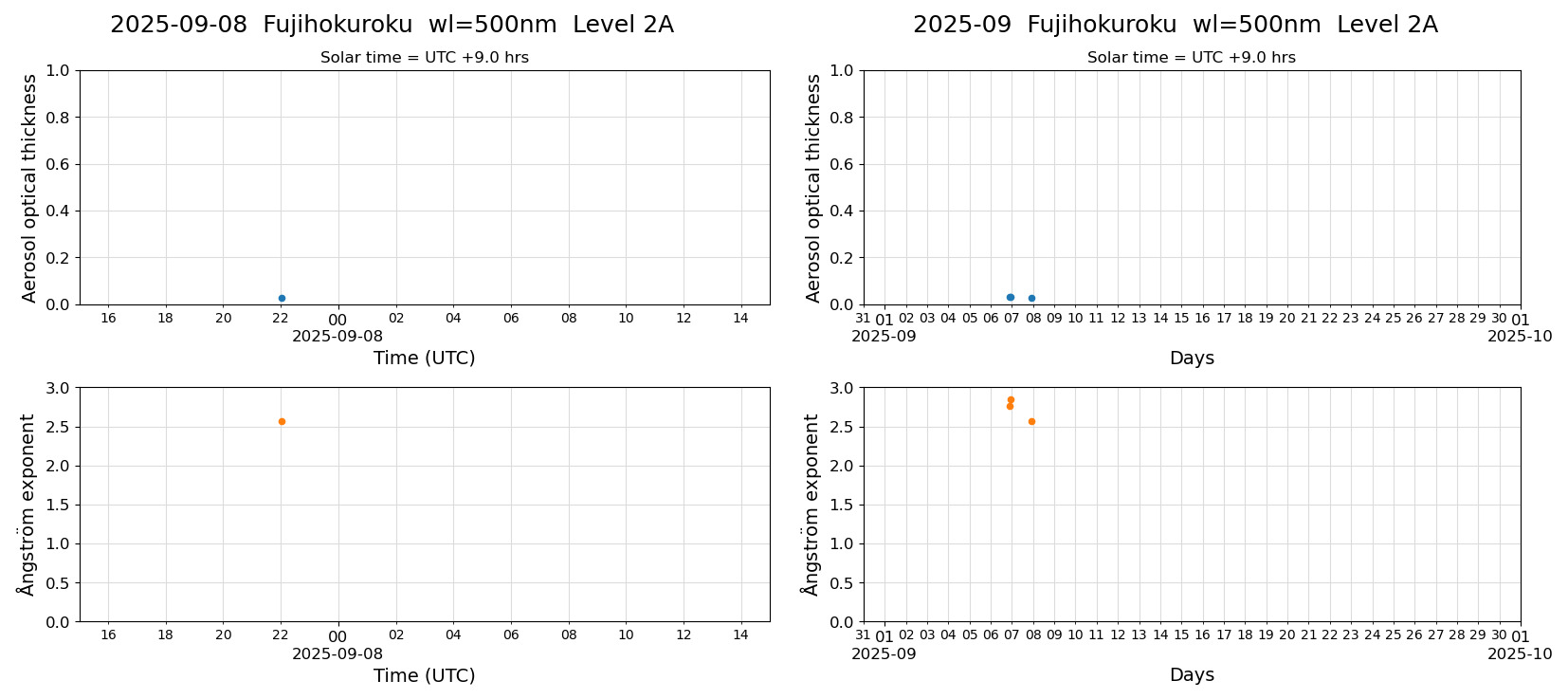 ESR-sunrad_v0.9-1_L2A_Fujihokuroku_pom02_20250908.jpg