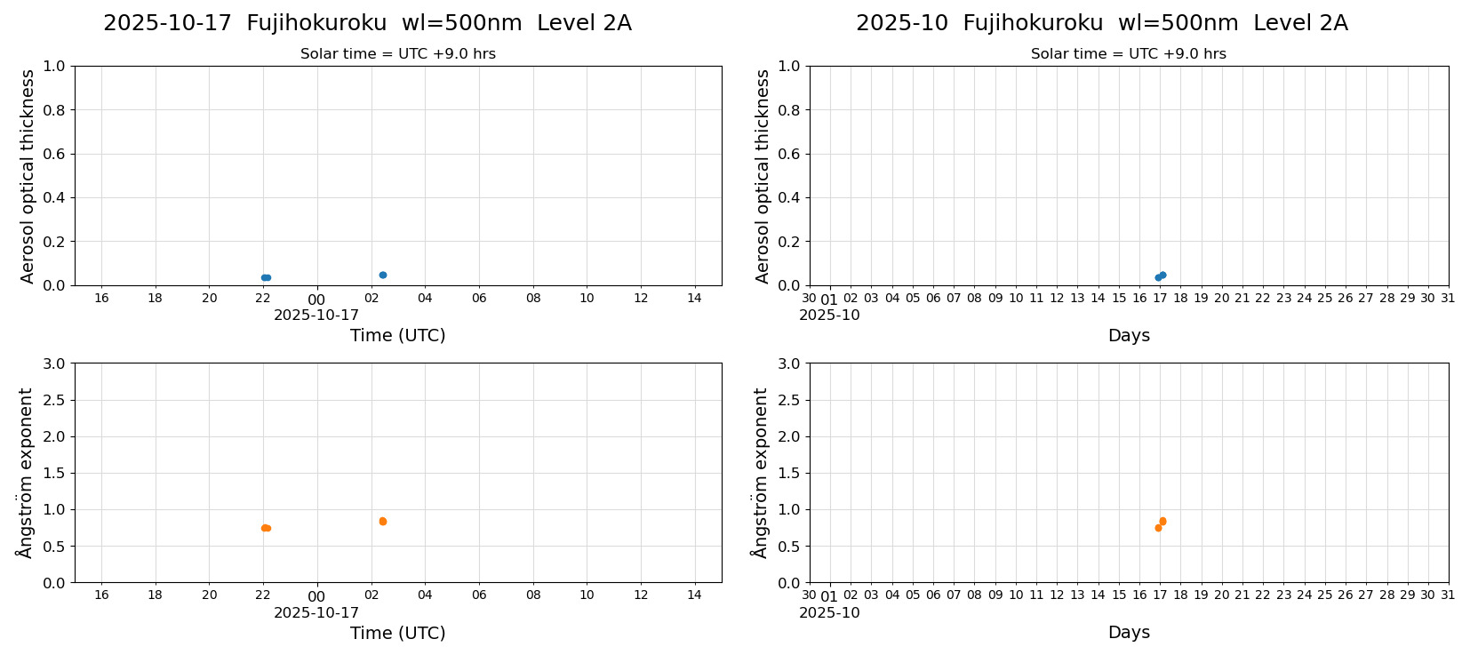 ESR-sunrad_v0.9-1_L2A_Fujihokuroku_pom02_20251017.jpg
