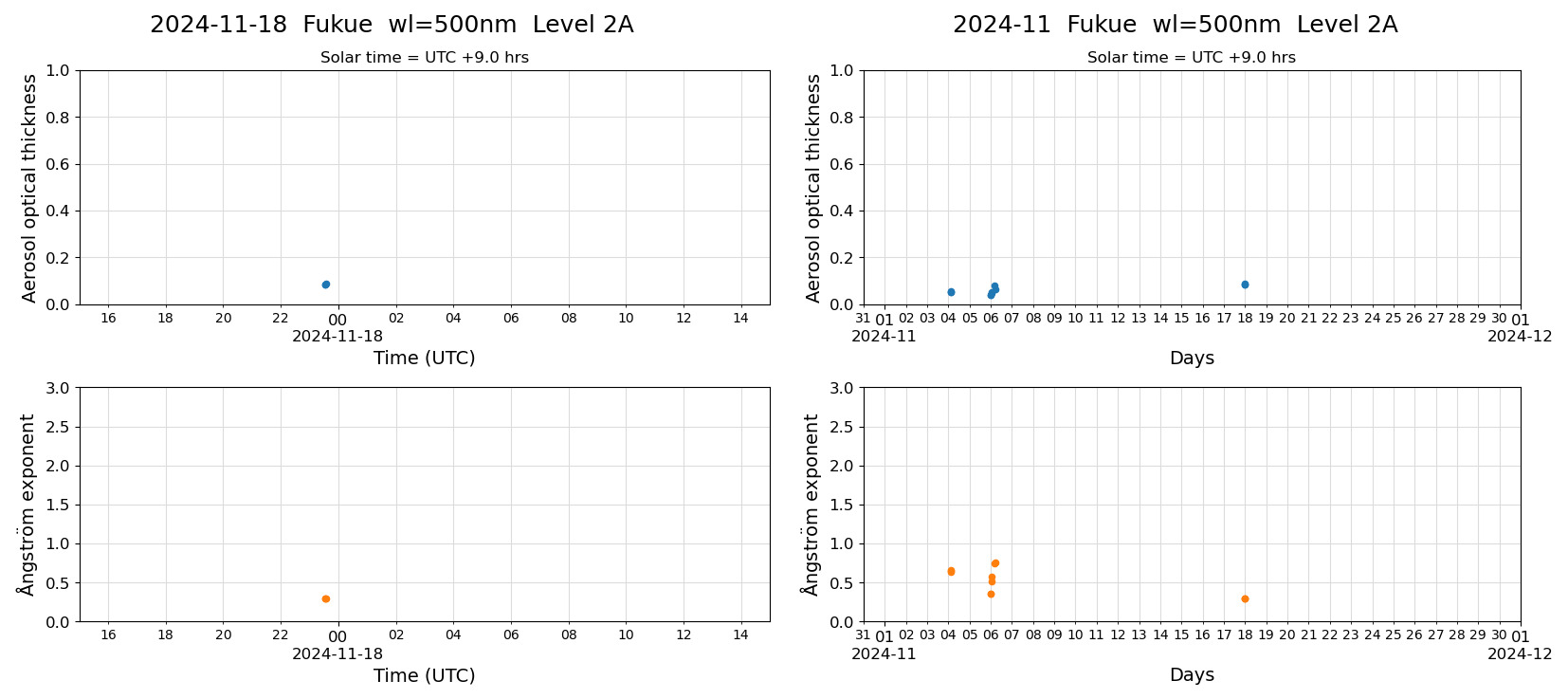ESR-sunrad_v0.9-1_L2A_Fukue_pom02_20241118.jpg