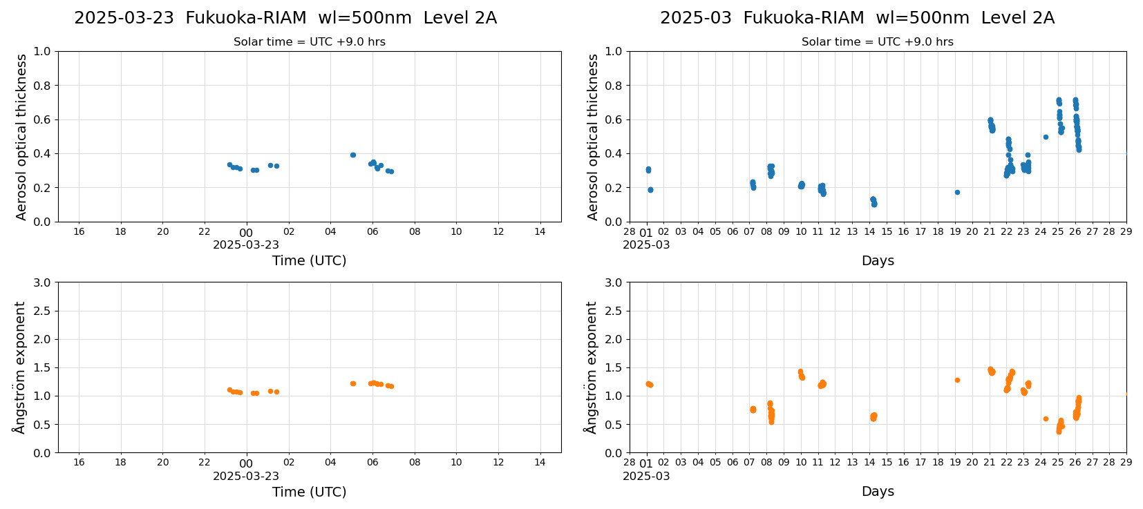 ESR-sunrad_v0.9-1_L2A_Fukuoka-RIAM_pom02_20250323.jpg