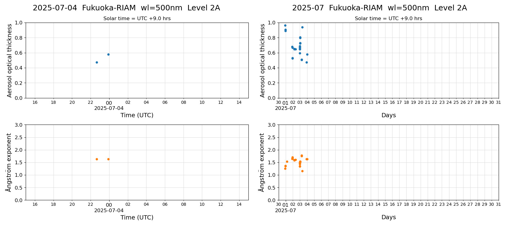 ESR-sunrad_v0.9-1_L2A_Fukuoka-RIAM_pom02_20250704.jpg