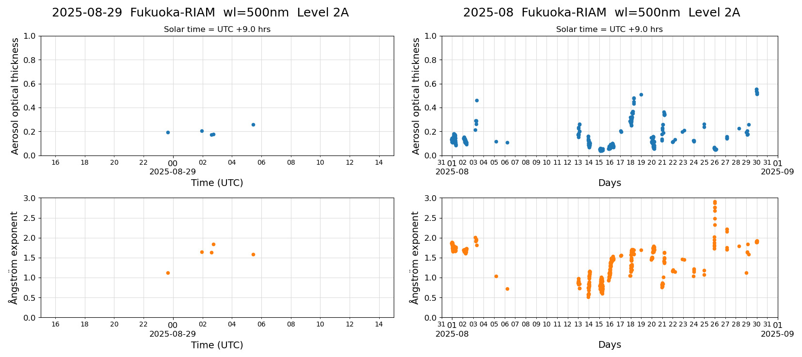 ESR-sunrad_v0.9-1_L2A_Fukuoka-RIAM_pom02_20250829.jpg