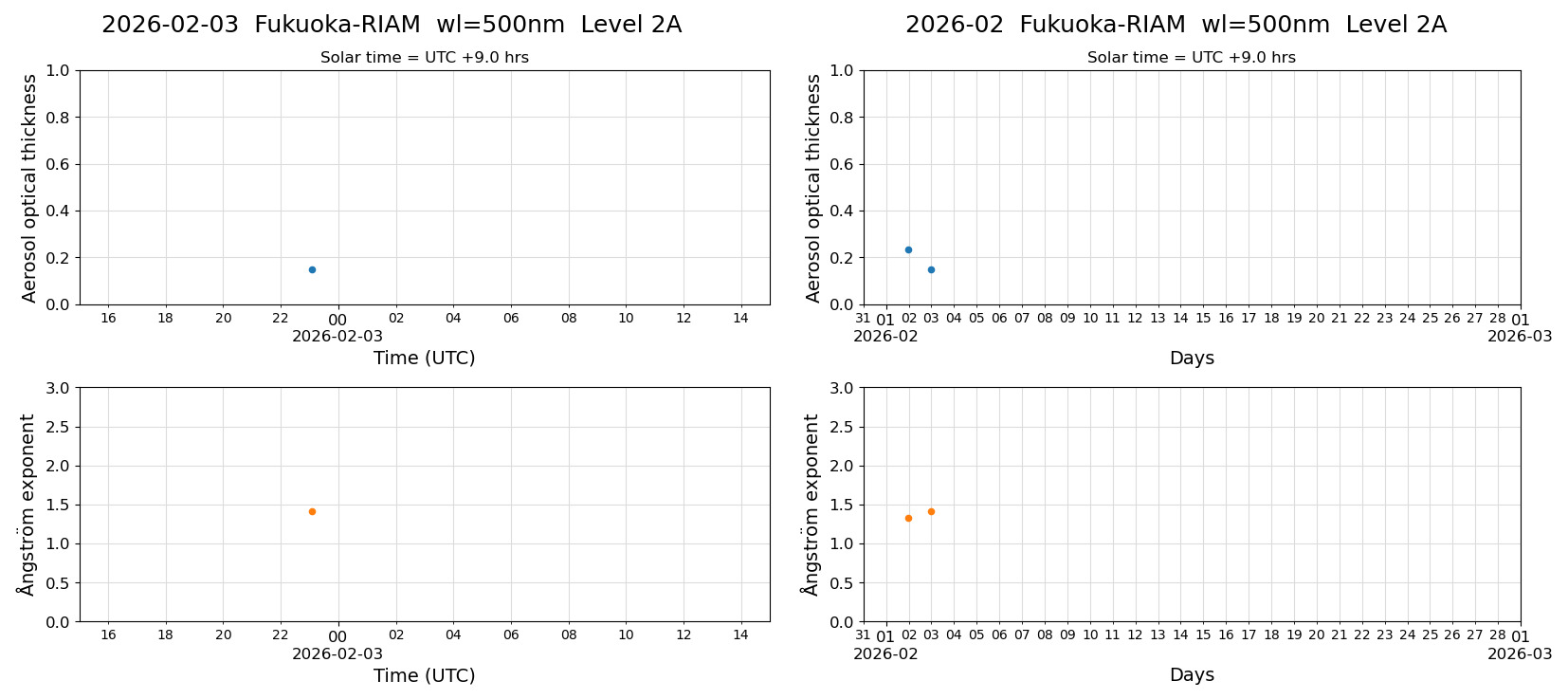 ESR-sunrad_v0.9-1_L2A_Fukuoka-RIAM_pom02_20260203.jpg