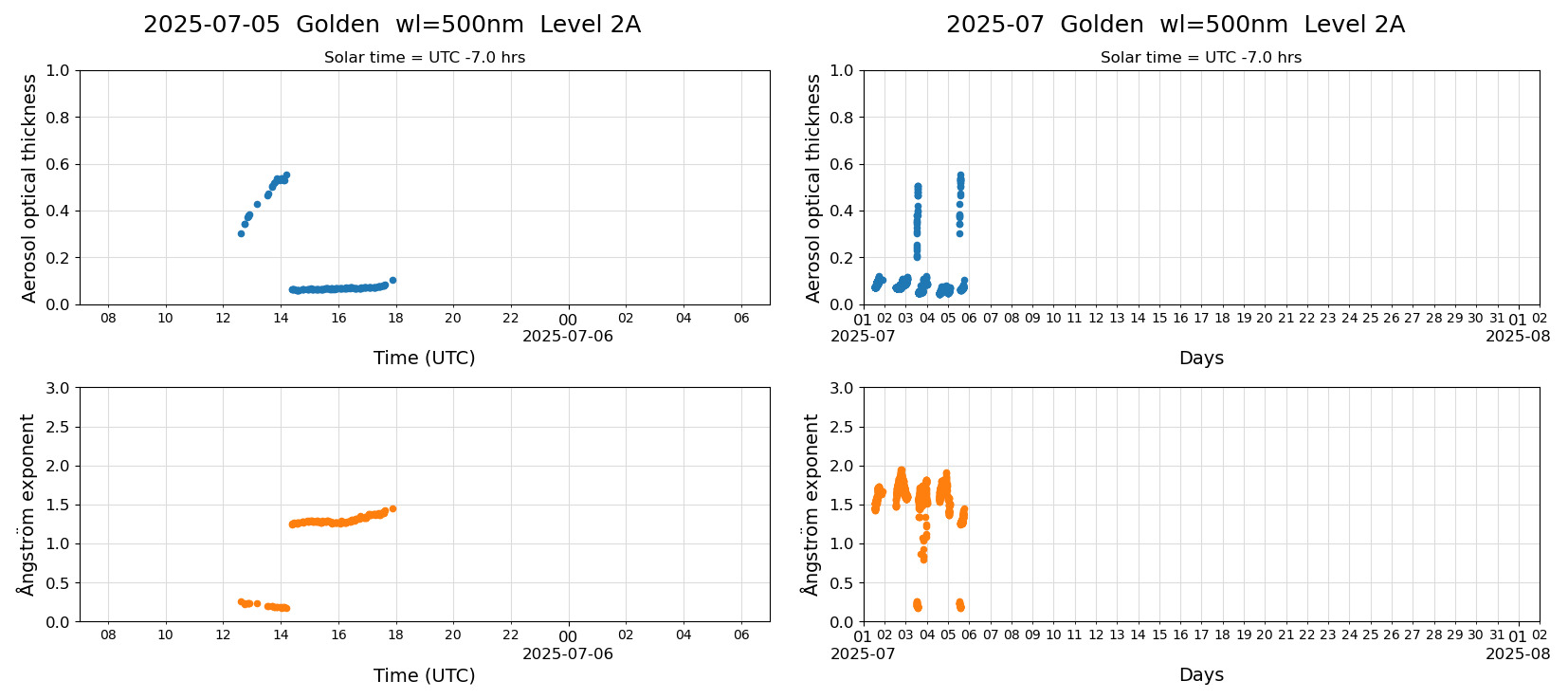 ESR-sunrad_v0.9-1_L2A_Golden_pom01_20250705.jpg