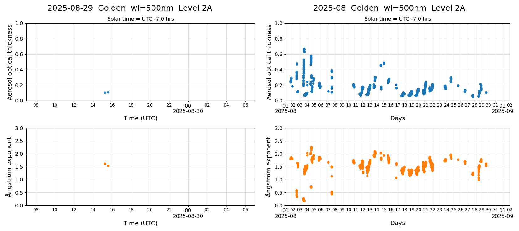 ESR-sunrad_v0.9-1_L2A_Golden_pom01_20250829.jpg