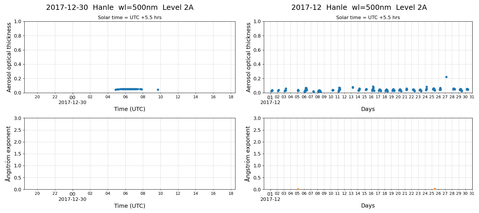 ESR-sunrad_v0.9-1_L2A_Hanle_pom01_20171230.jpg