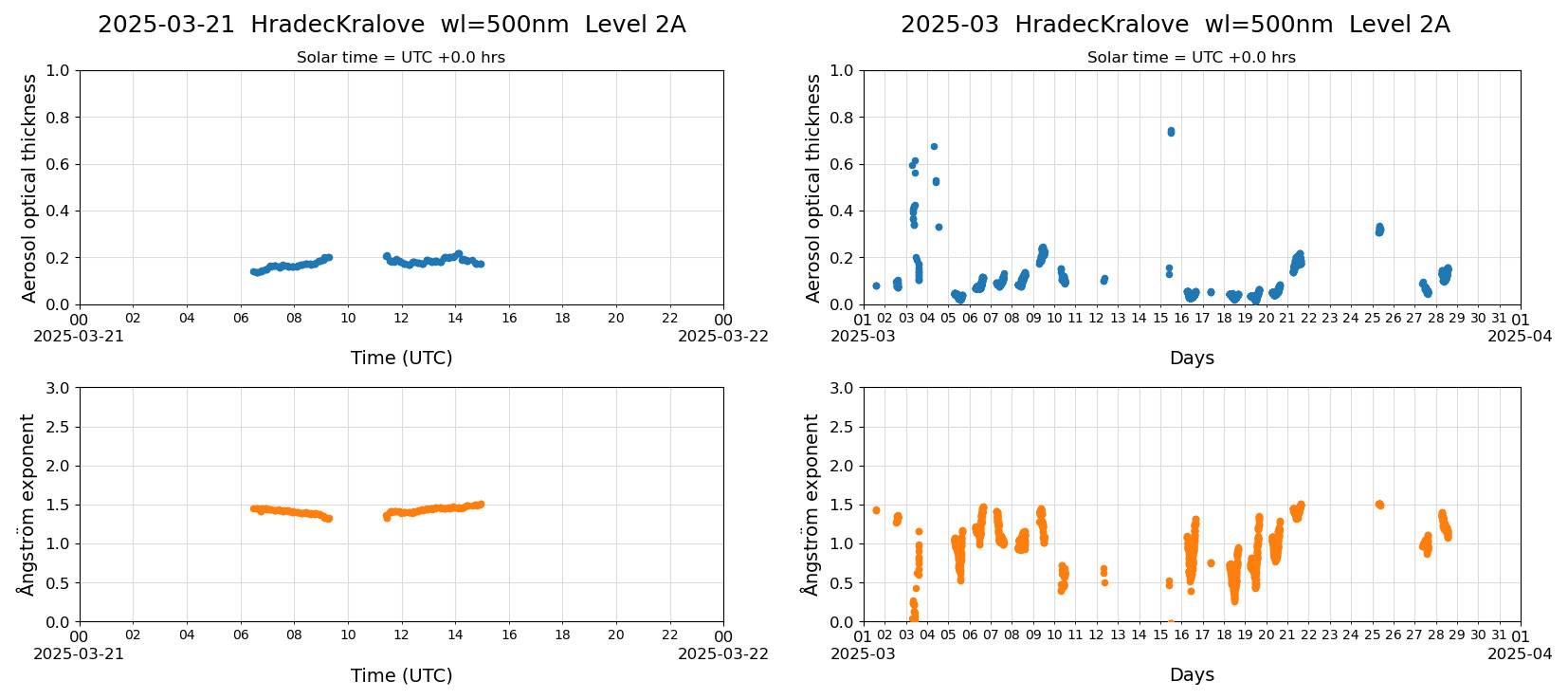 ESR-sunrad_v0.9-1_L2A_HradecKralove_pom02_20250321.jpg