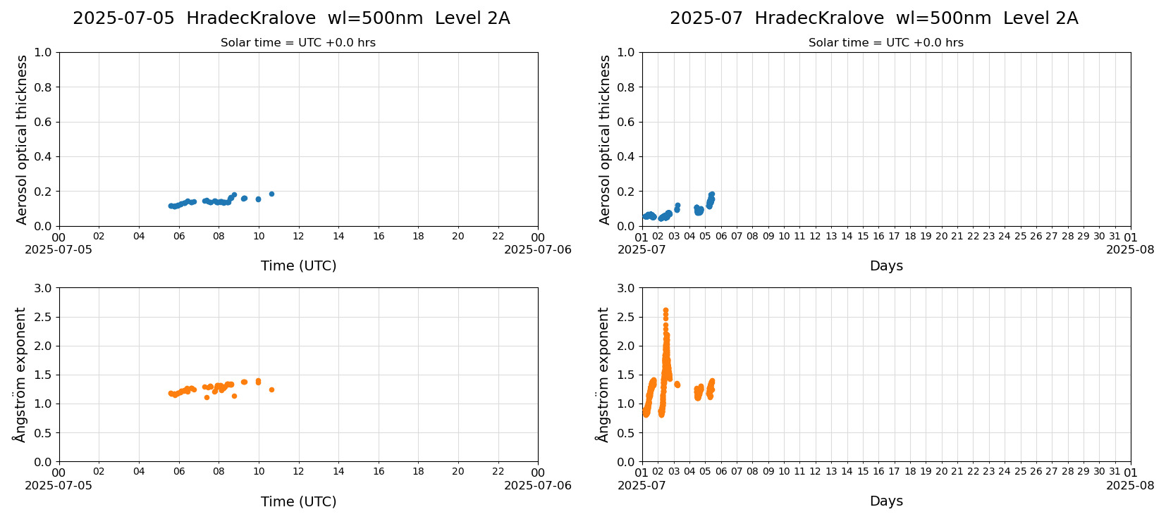 ESR-sunrad_v0.9-1_L2A_HradecKralove_pom02_20250705.jpg