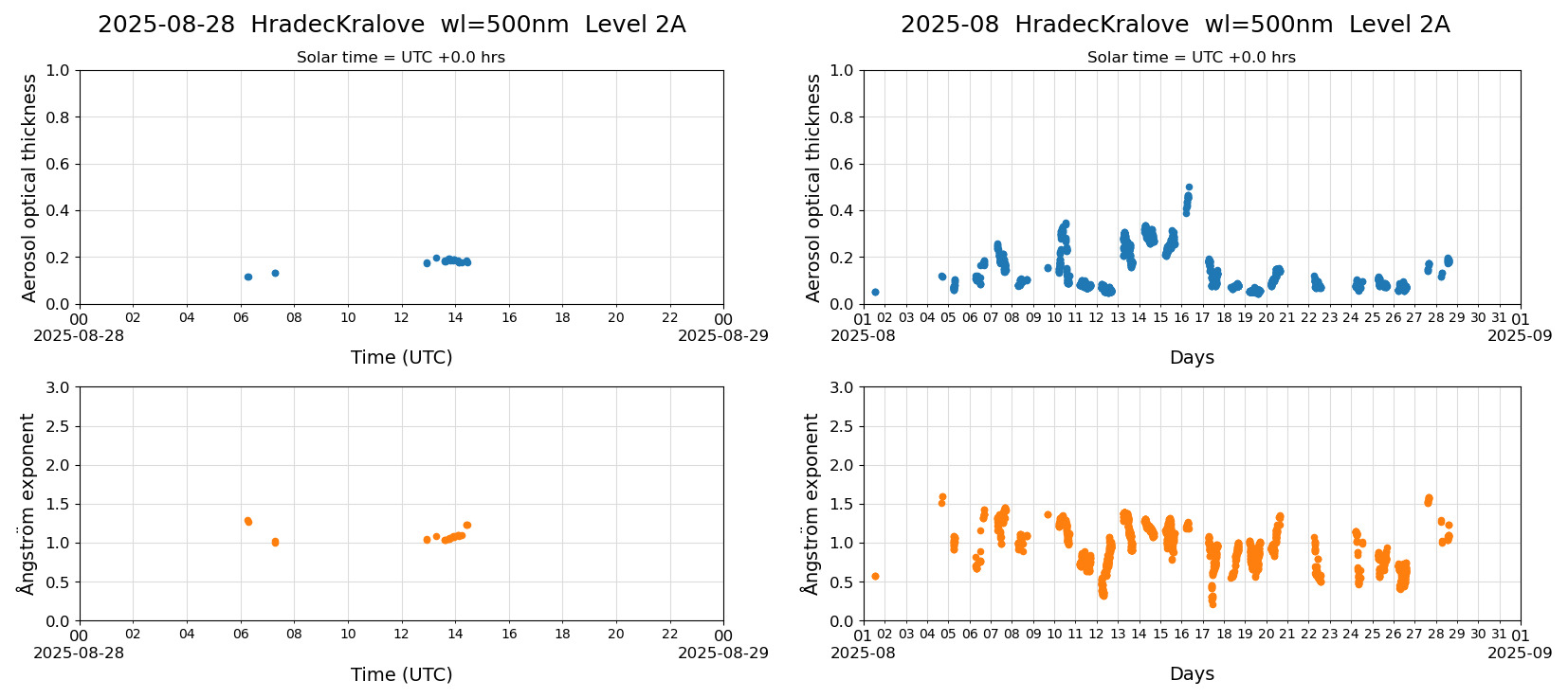 ESR-sunrad_v0.9-1_L2A_HradecKralove_pom02_20250828.jpg