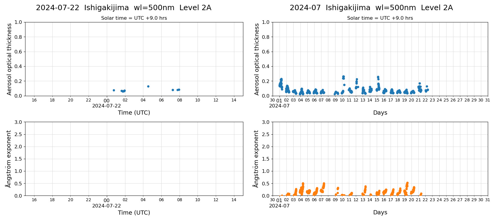 ESR-sunrad_v0.9-1_L2A_Ishigakijima_pom02_20240722.jpg