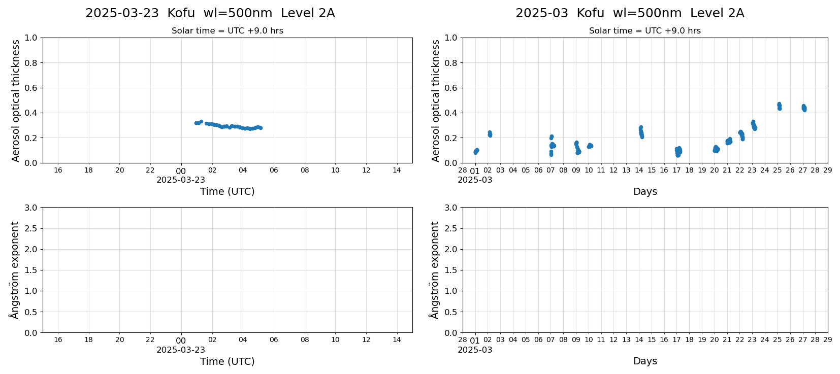 ESR-sunrad_v0.9-1_L2A_Kofu_pom02_20250323.jpg