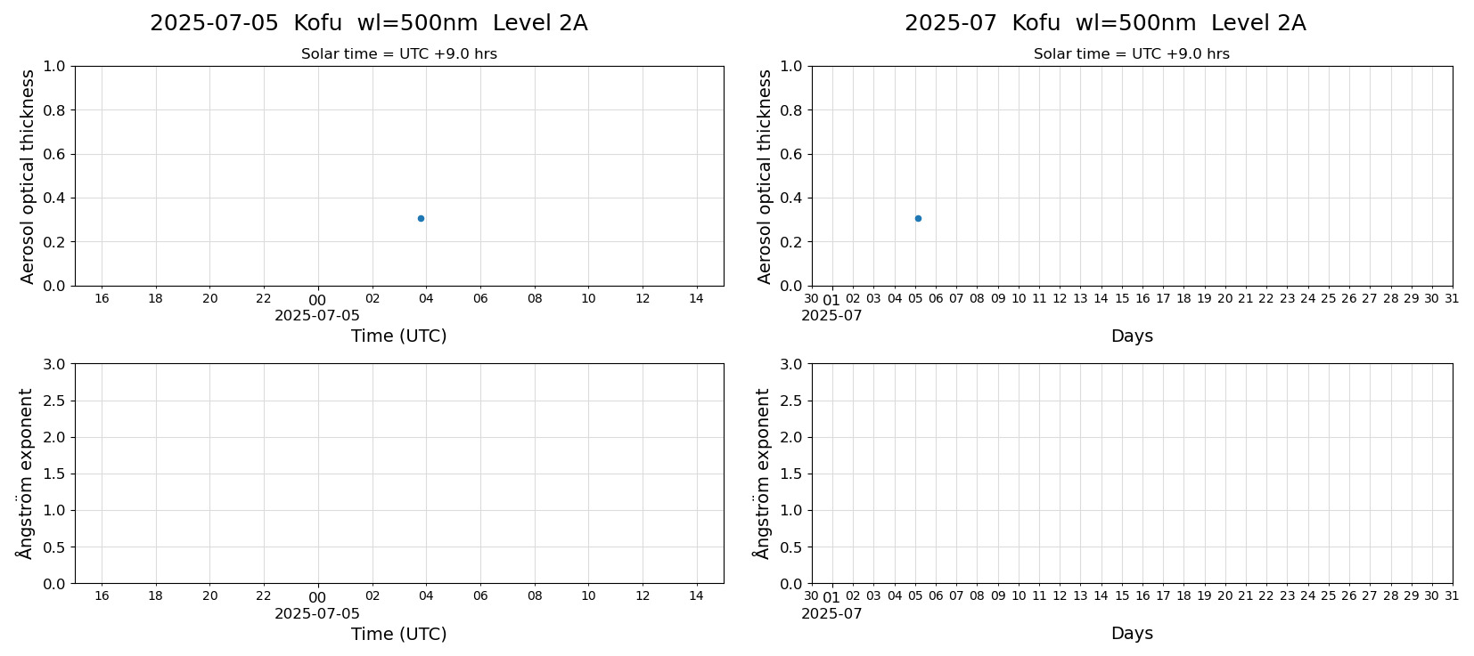 ESR-sunrad_v0.9-1_L2A_Kofu_pom02_20250705.jpg