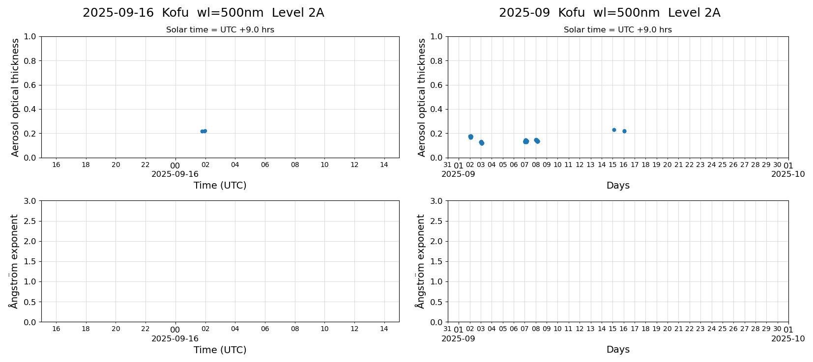 ESR-sunrad_v0.9-1_L2A_Kofu_pom02_20250916.jpg