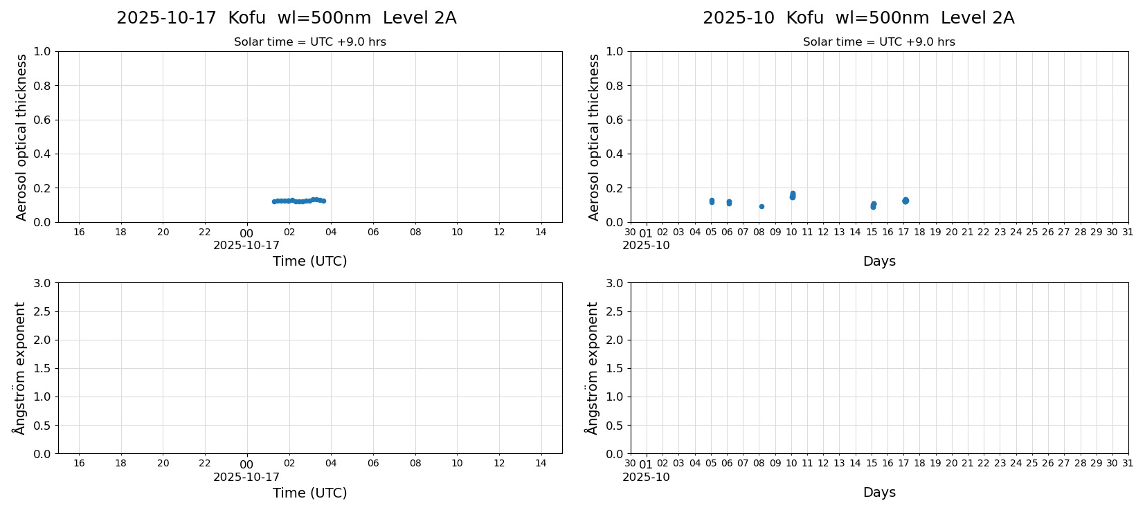 ESR-sunrad_v0.9-1_L2A_Kofu_pom02_20251017.jpg